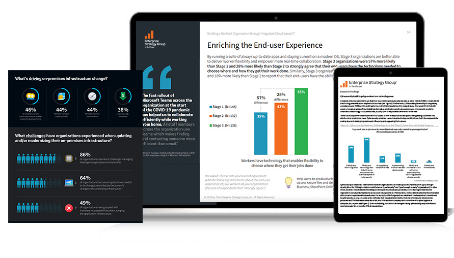 Demand-side marke research services examples